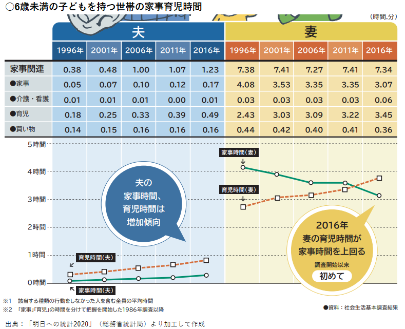 【夫婦必見】家事育児の夫婦分担リスト！役割分担の方法や効果まで