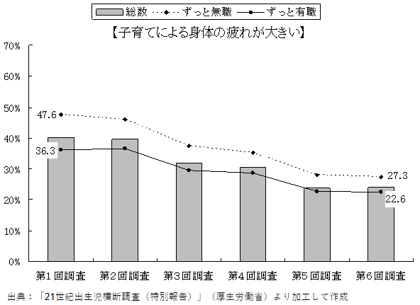 【夫婦必見】家事育児の夫婦分担リスト！役割分担の方法や効果まで