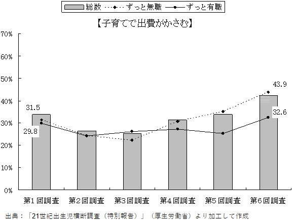 【夫婦必見】家事育児の夫婦分担リスト！役割分担の方法や効果まで