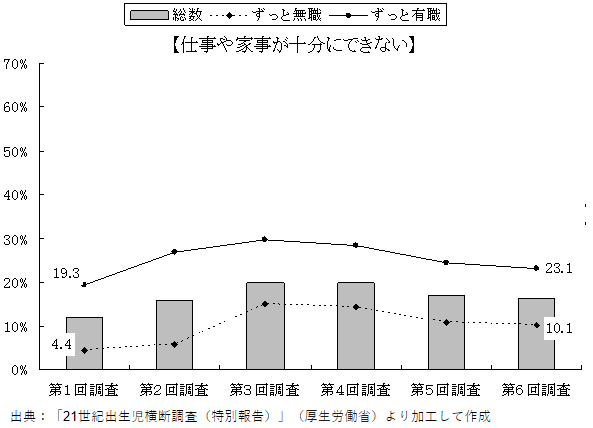 【夫婦必見】家事育児の夫婦分担リスト！役割分担の方法や効果まで