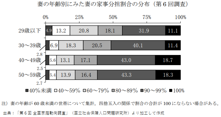 【夫婦必見】家事育児の夫婦分担リスト！役割分担の方法や効果まで