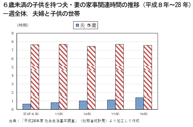 【夫婦必見】家事育児の夫婦分担リスト！役割分担の方法や効果まで