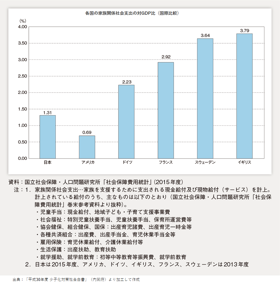 【夫婦必見】家事育児の夫婦分担リスト！役割分担の方法や効果まで
