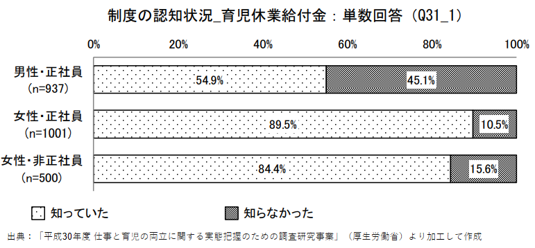 【夫婦必見】家事育児の夫婦分担リスト！役割分担の方法や効果まで