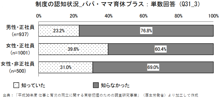 【夫婦必見】家事育児の夫婦分担リスト！役割分担の方法や効果まで
