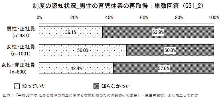 【夫婦必見】家事育児の夫婦分担リスト！役割分担の方法や効果まで