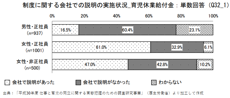 【夫婦必見】家事育児の夫婦分担リスト！役割分担の方法や効果まで