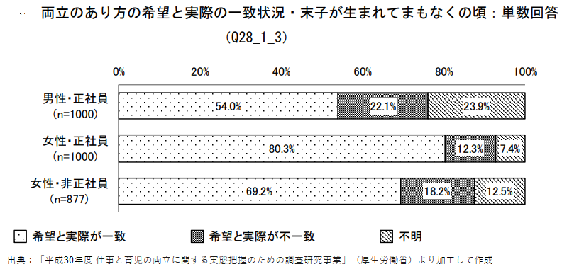 【夫婦必見】家事育児の夫婦分担リスト！役割分担の方法や効果まで