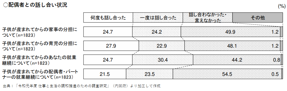 【夫婦必見】家事育児の夫婦分担リスト！役割分担の方法や効果まで