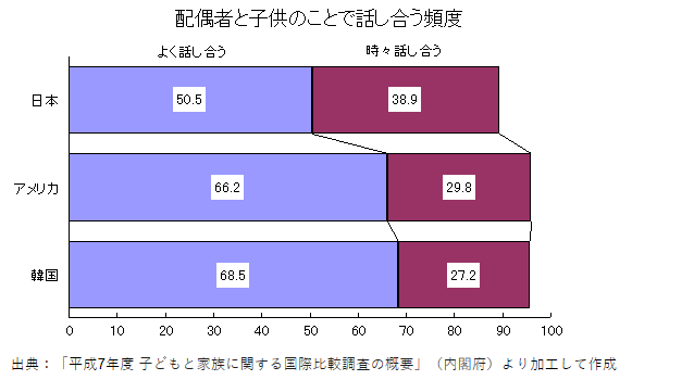【夫婦必見】家事育児の夫婦分担リスト！役割分担の方法や効果まで