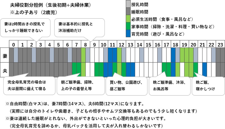 【夫婦必見】家事育児の夫婦分担リスト！役割分担の方法や効果まで