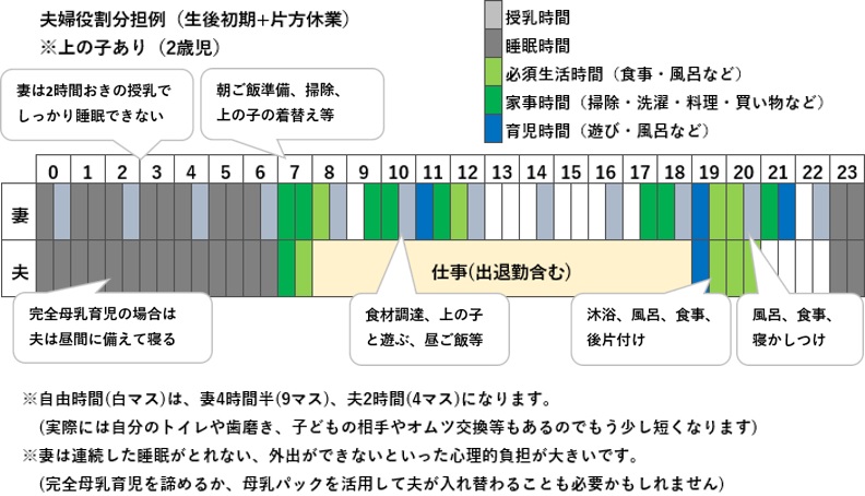 【夫婦必見】家事育児の夫婦分担リスト！役割分担の方法や効果まで