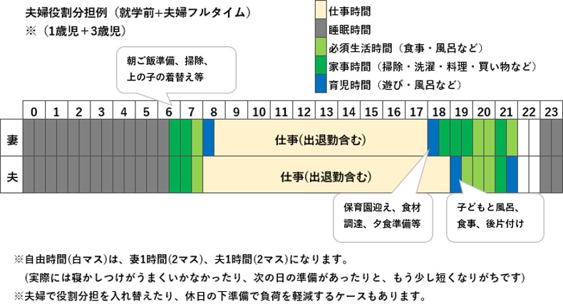 【夫婦必見】家事育児の夫婦分担リスト！役割分担の方法や効果まで