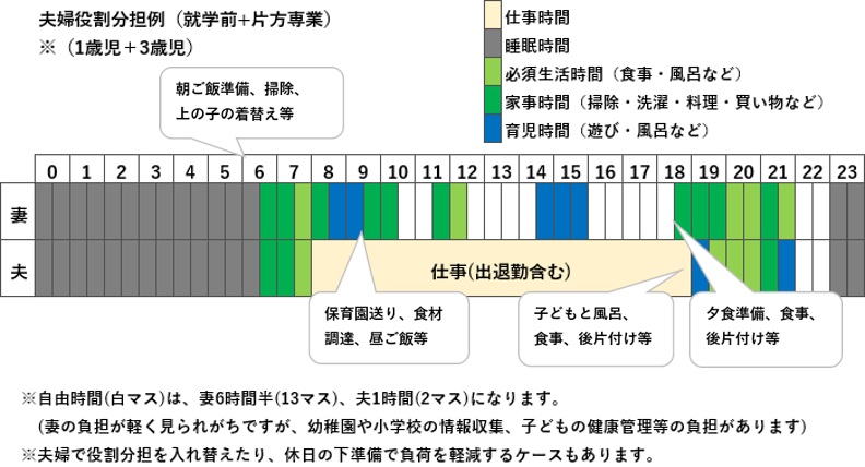 【夫婦必見】家事育児の夫婦分担リスト！役割分担の方法や効果まで