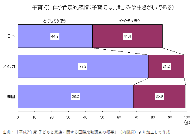 【夫婦必見】家事育児の夫婦分担リスト！役割分担の方法や効果まで