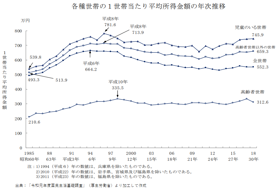 【夫婦必見】家事育児の夫婦分担リスト！役割分担の方法や効果まで