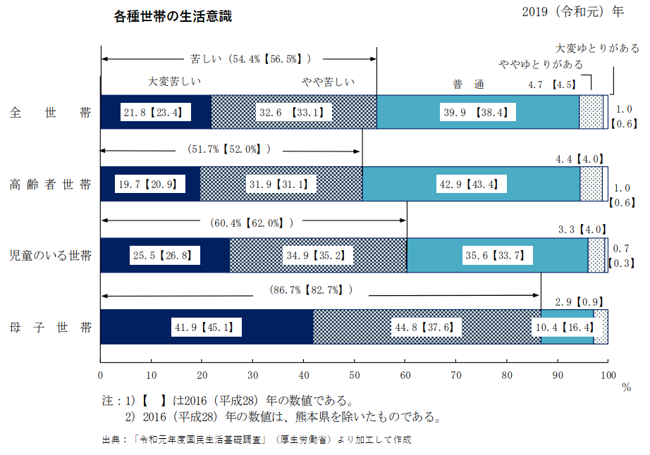 【夫婦必見】家事育児の夫婦分担リスト！役割分担の方法や効果まで