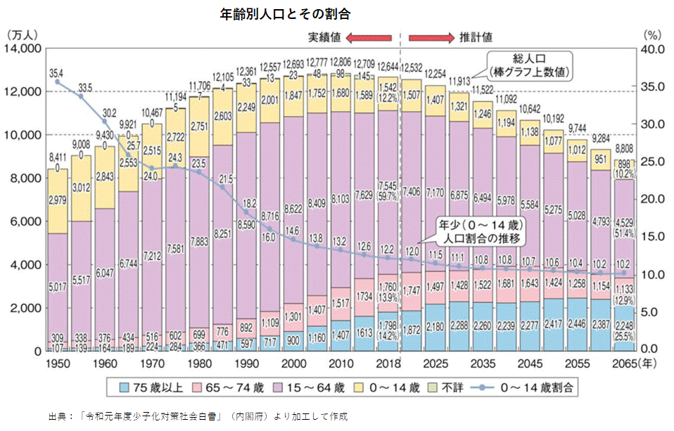 【夫婦必見】家事育児の夫婦分担リスト！役割分担の方法や効果まで