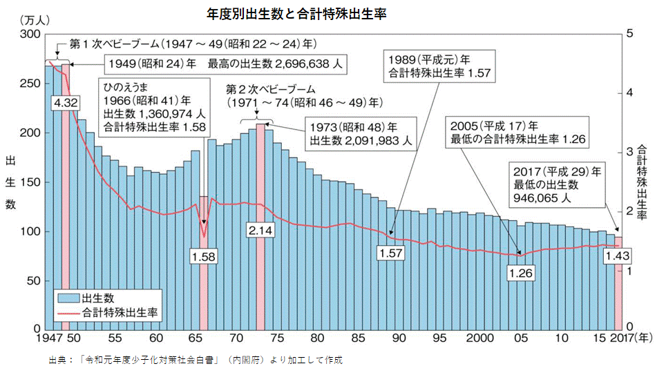 【夫婦必見】家事育児の夫婦分担リスト！役割分担の方法や効果まで