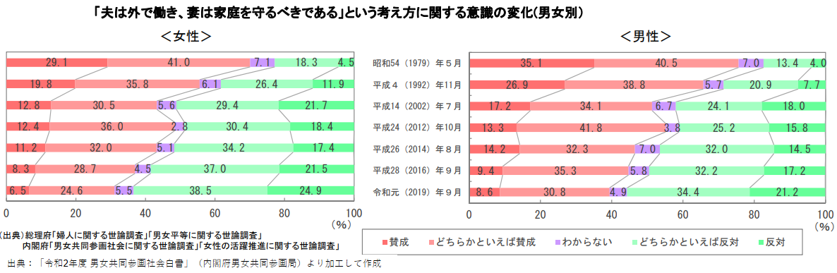 【夫婦必見】家事育児の夫婦分担リスト！役割分担の方法や効果まで