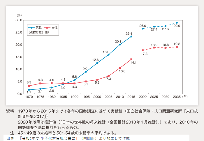 【夫婦必見】家事育児の夫婦分担リスト！役割分担の方法や効果まで