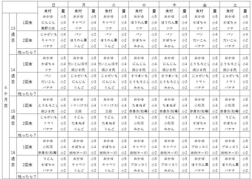 【夫婦必見】家事育児の夫婦分担リスト！役割分担の方法や効果まで