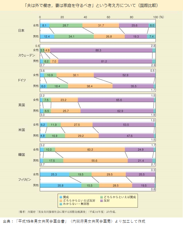 【夫婦必見】家事育児の夫婦分担リスト！役割分担の方法や効果まで