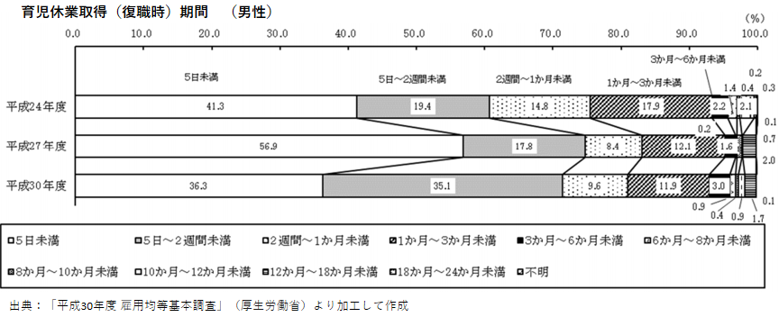 【人事・管理職必見】男性育休が進まない職場の5つの原因と改善策｜意識改革の実践ガイド