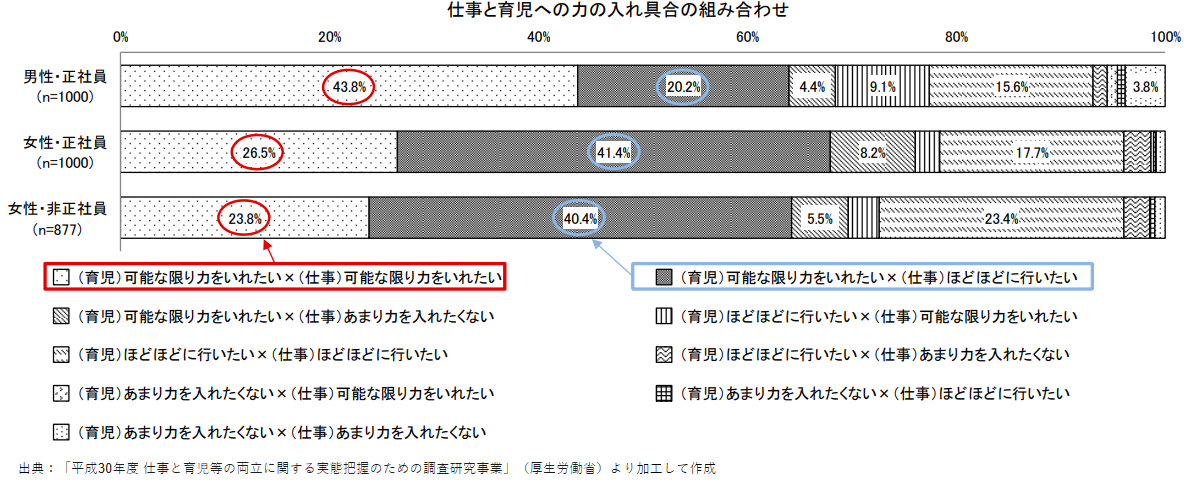 【人事・管理職必見】男性育休が進まない職場の5つの原因と改善策｜意識改革の実践ガイド