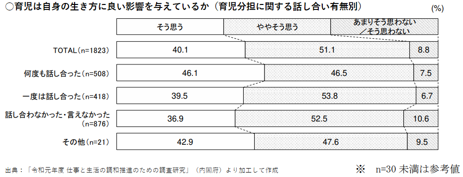 【後悔しない】男性が育児休業する前にしておくべき8つの準備事項！
