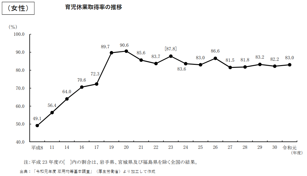 【人事・管理職必見】男性育休が進まない職場の5つの原因と改善策｜意識改革の実践ガイド