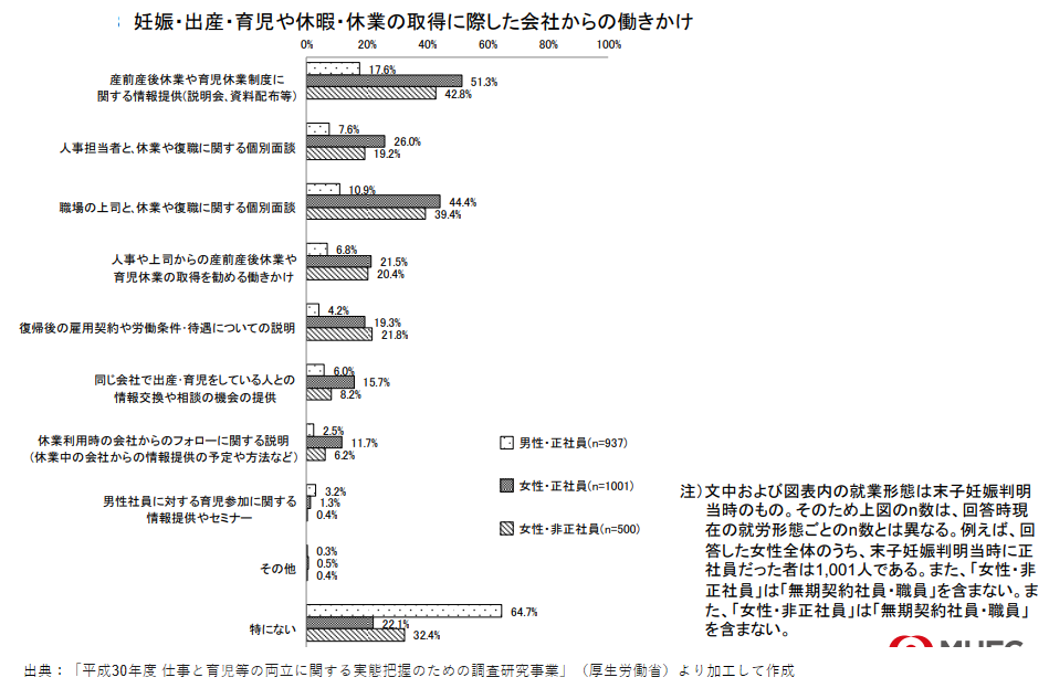 【人事・管理職必見】男性育休が進まない職場の5つの原因と改善策｜意識改革の実践ガイド