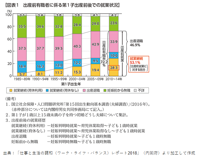 【後悔しない】男性が育児休業する前にしておくべき8つの準備事項！